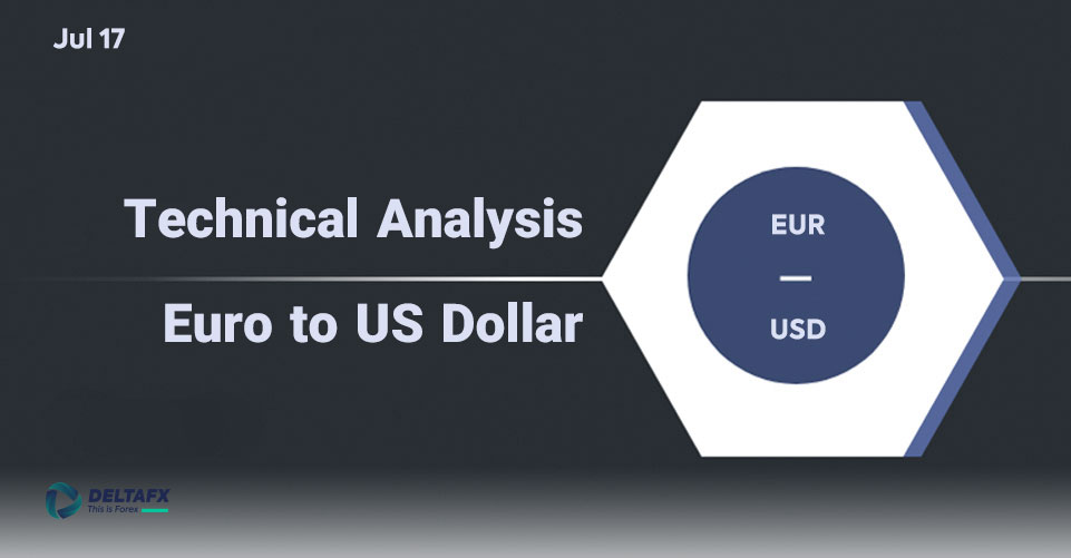 eur-usd-technical-analysis-17-JUL-2023