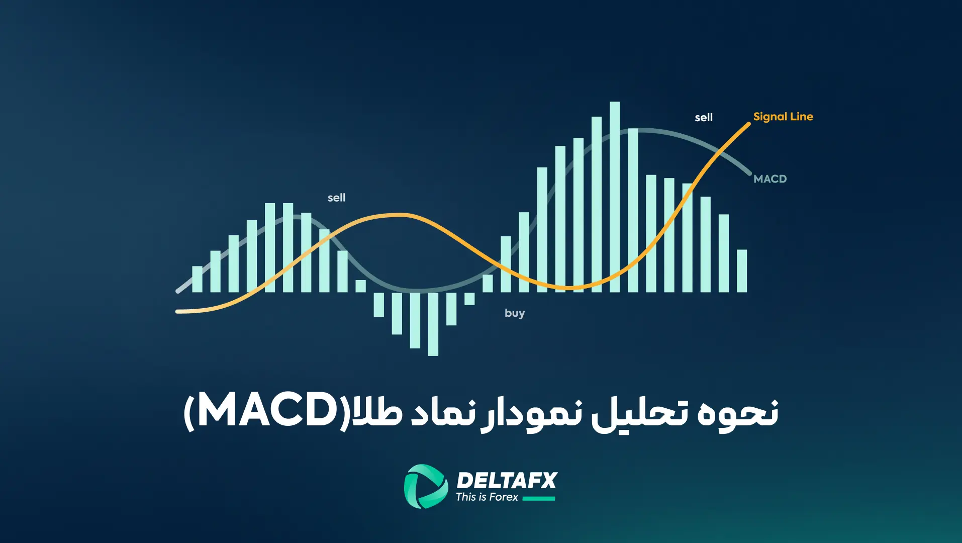 نمودار تحلیل طلا